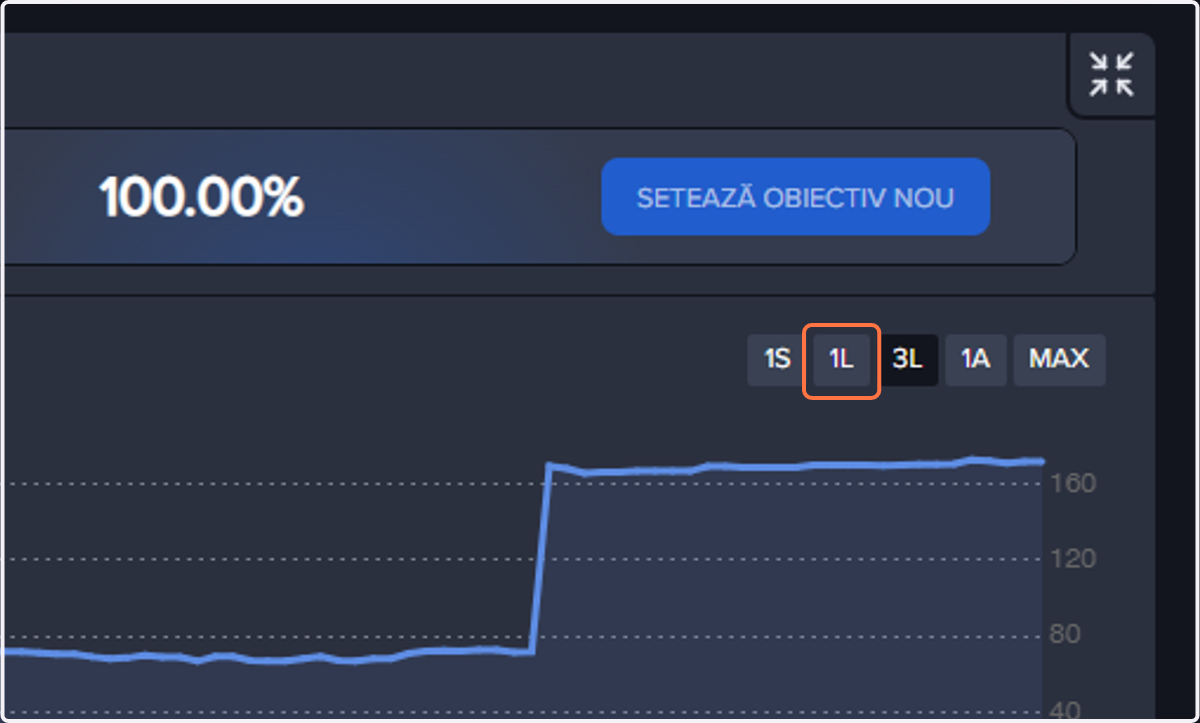 Selectezi perioada pentru grafic