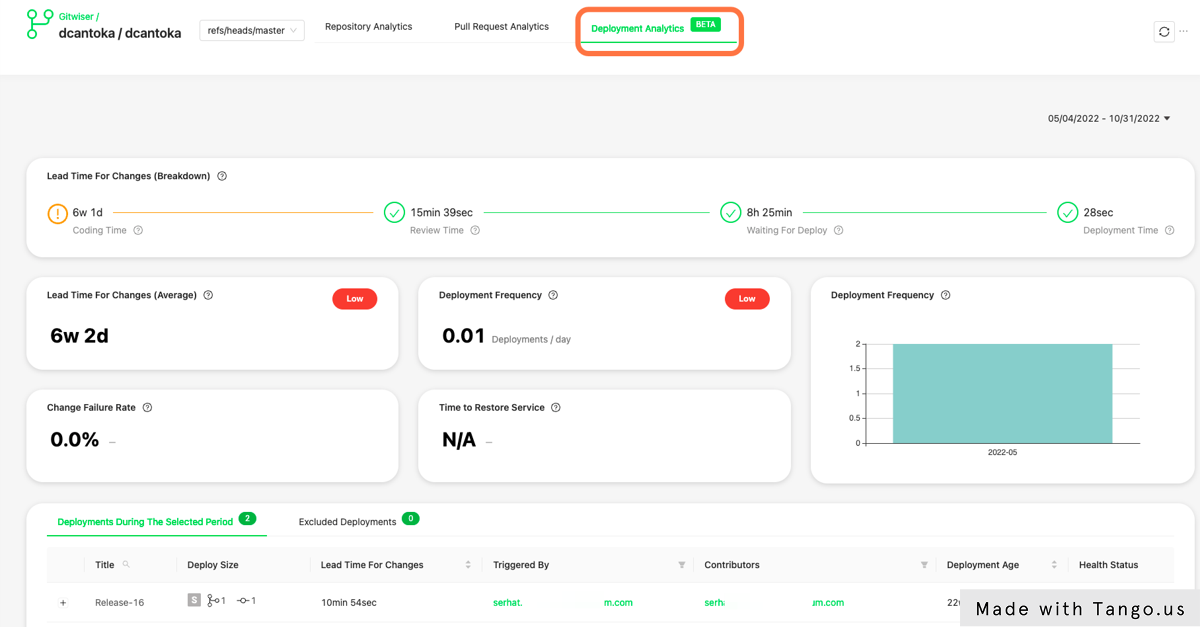 How To Calculate DORA Metrics for Azure DevOps Oobeya Docs