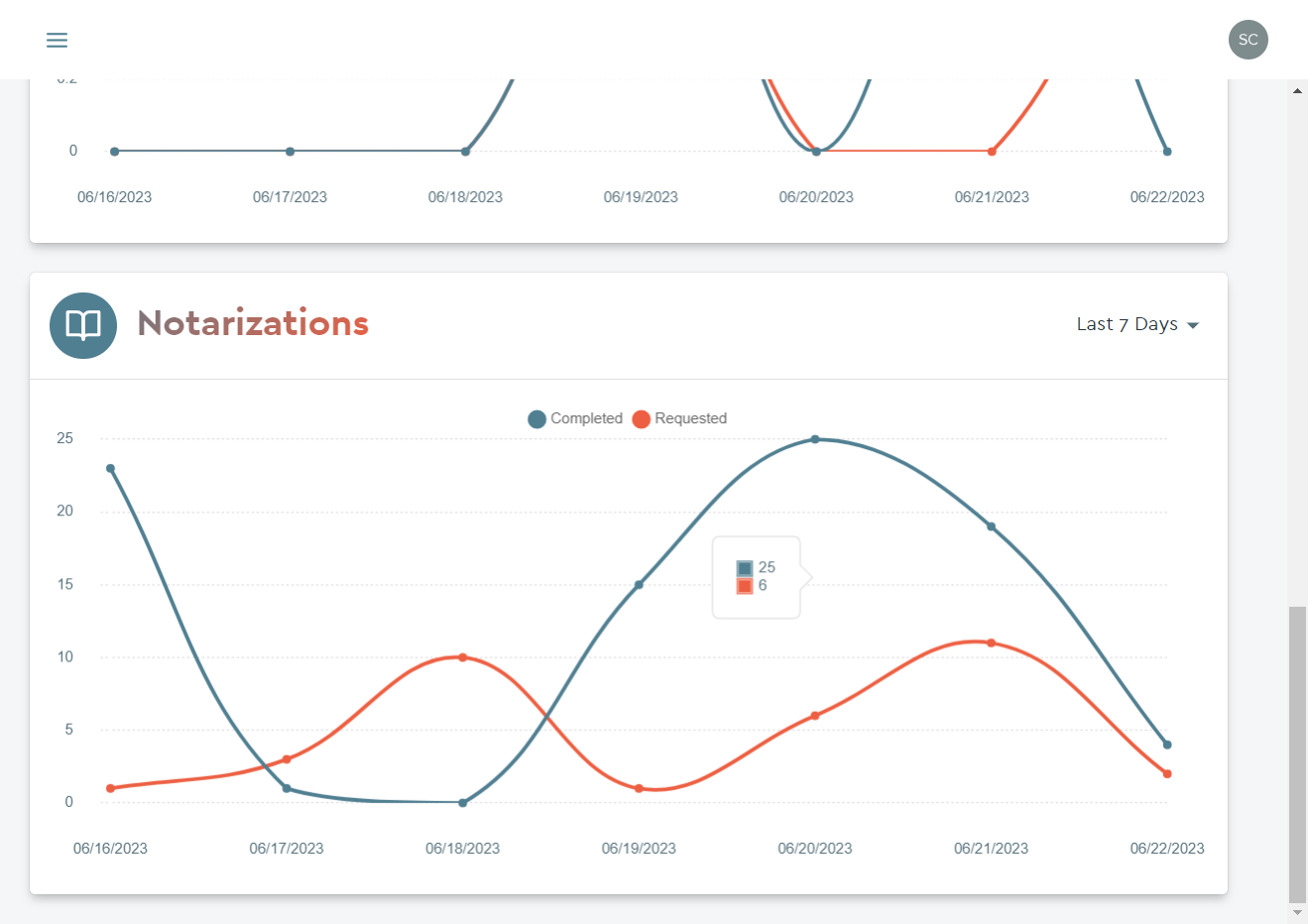 Notarizations widget