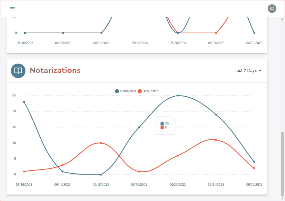 Notarizations widget