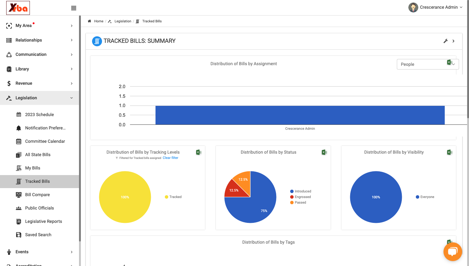 Click on Tracked Bills