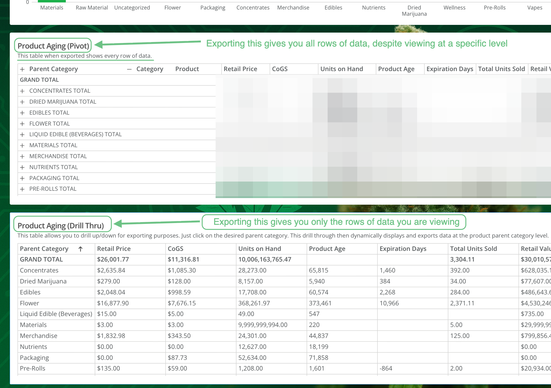 Pivot Table