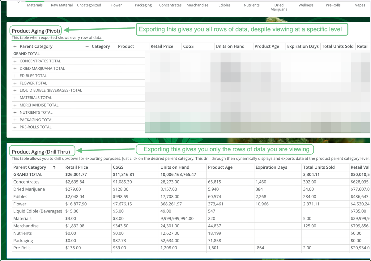 Pivot Table