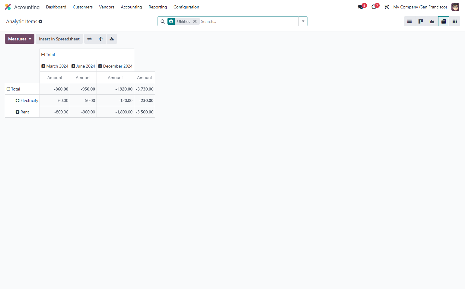 Pivot Table of analytic accounts in Utility plans