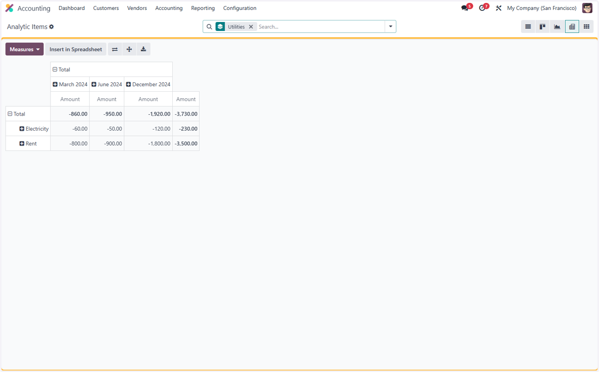 Pivot Table of analytic accounts in Utility plans
