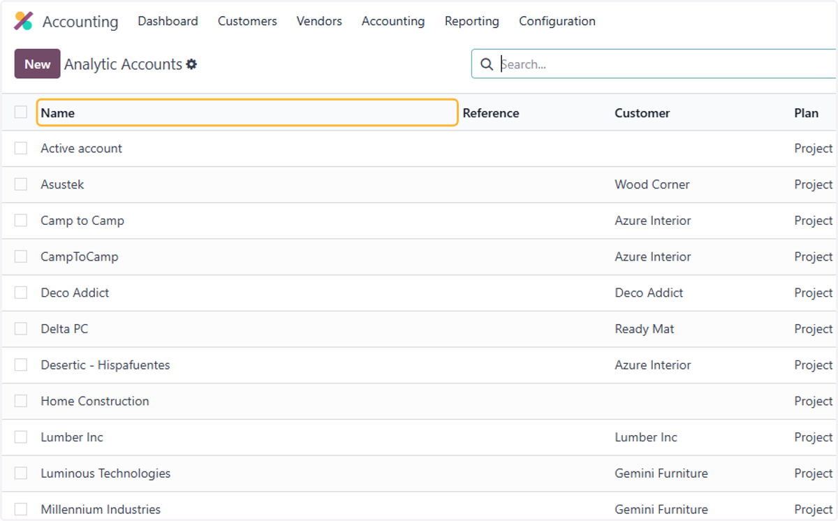 List of Analytic accounts
