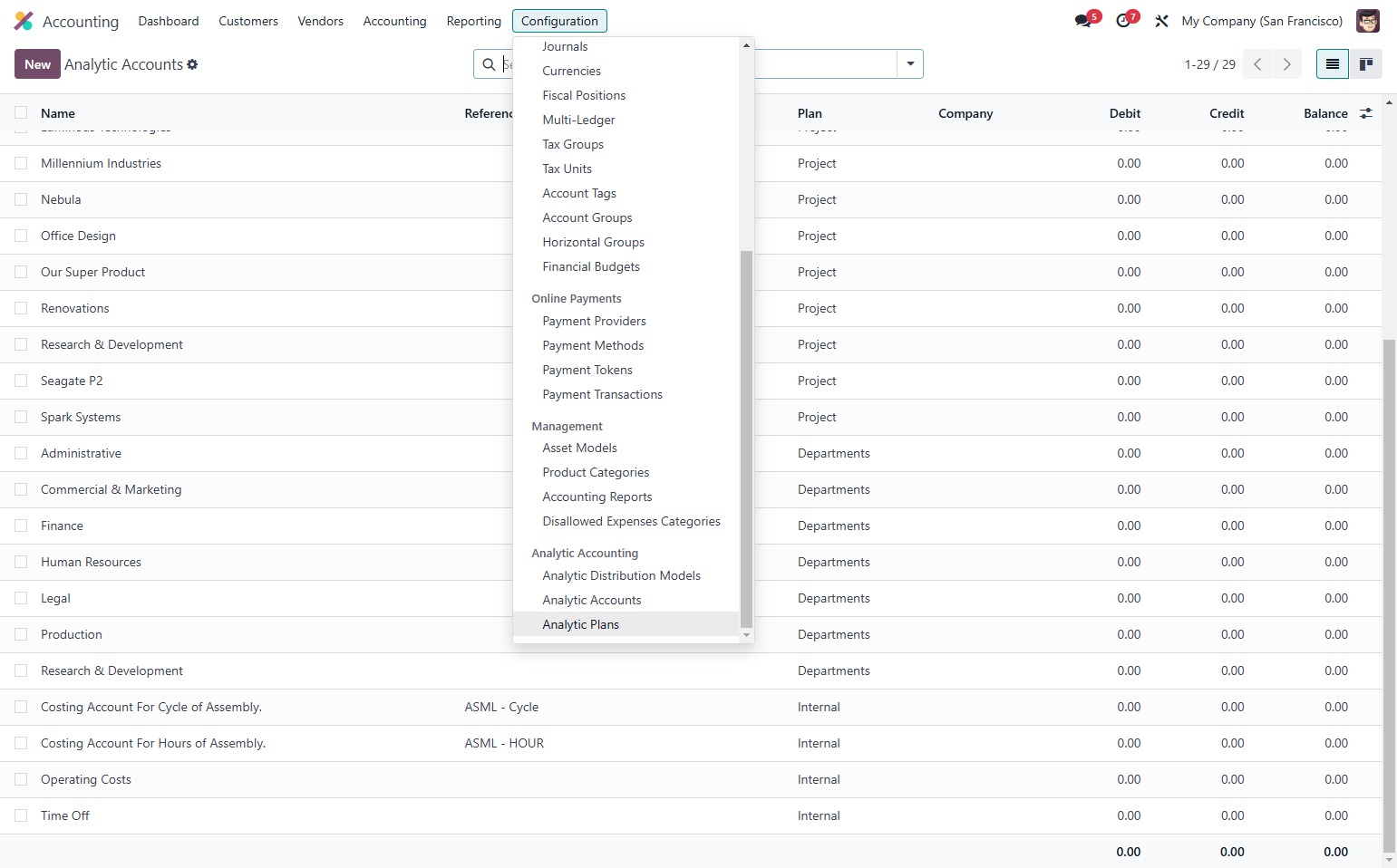 Click on Analytic Plans