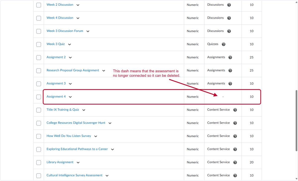 Notice that the assessment, Assignment 4, that we deleted is not linked anymore, so we can delete it.