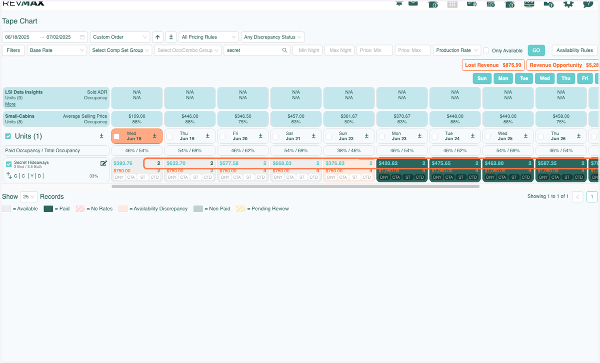 Release Entire Period: All days in the desired Time Period are released and set to a 2 night minimum