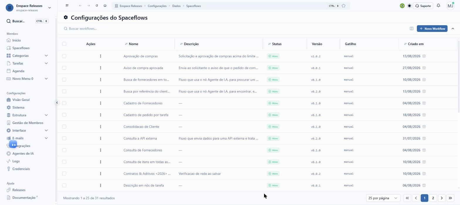 O botão + Novo Workflow, no topo da listagem, é por onde você cria um fluxo do zero