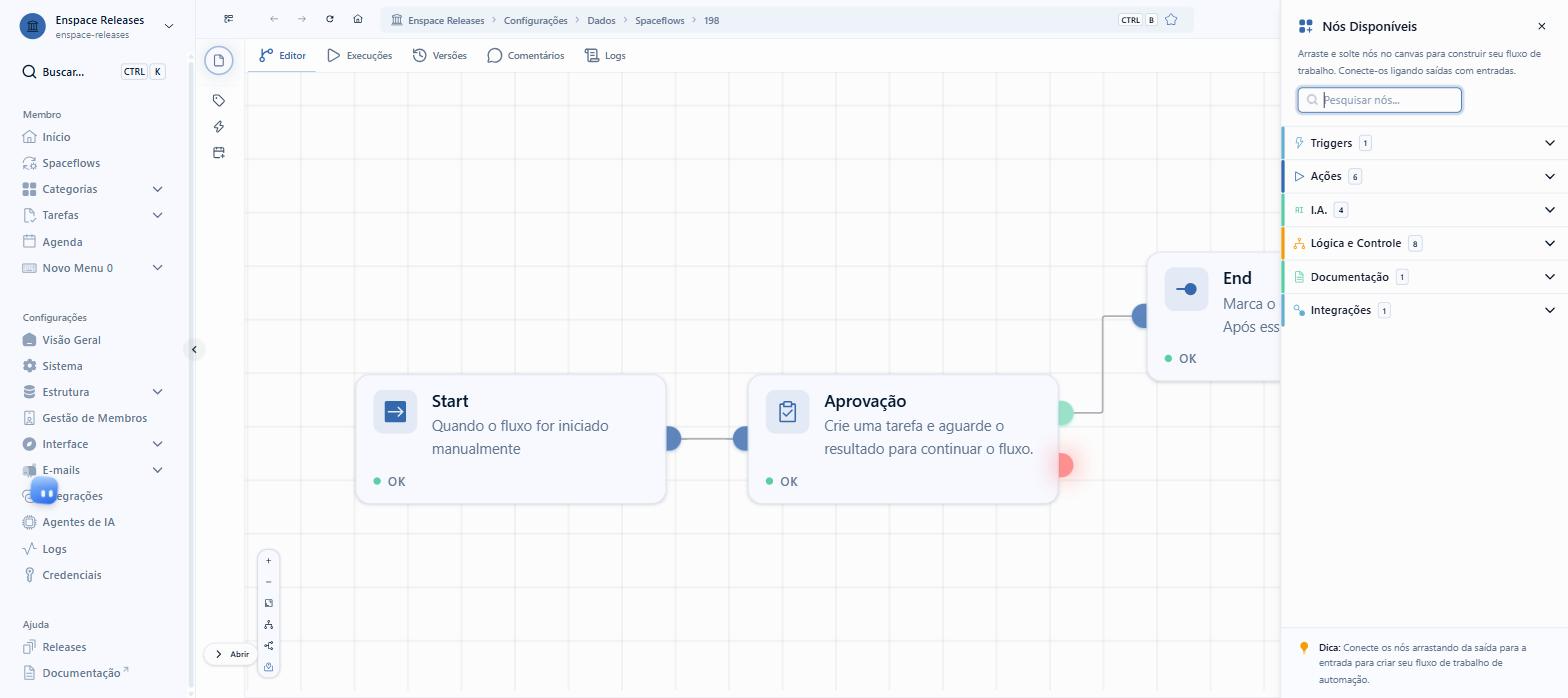 O painel Nós Disponíveis abre com busca e os grupos Triggers, Ações, I.A., Lógica e Controle, Documentação e Integrações. O nó entra no fluxo arrastando do painel para o desenho