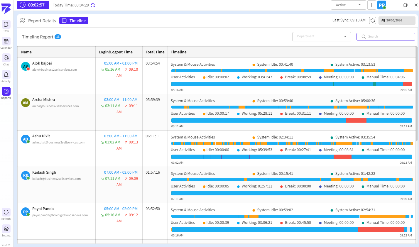 The Timeline Report provides a detailed overview of employee productivity, activity tracking, and work patterns throughout the day.