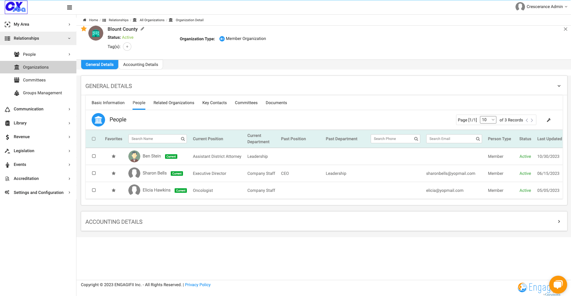 The People tab lists all of the people in your organization