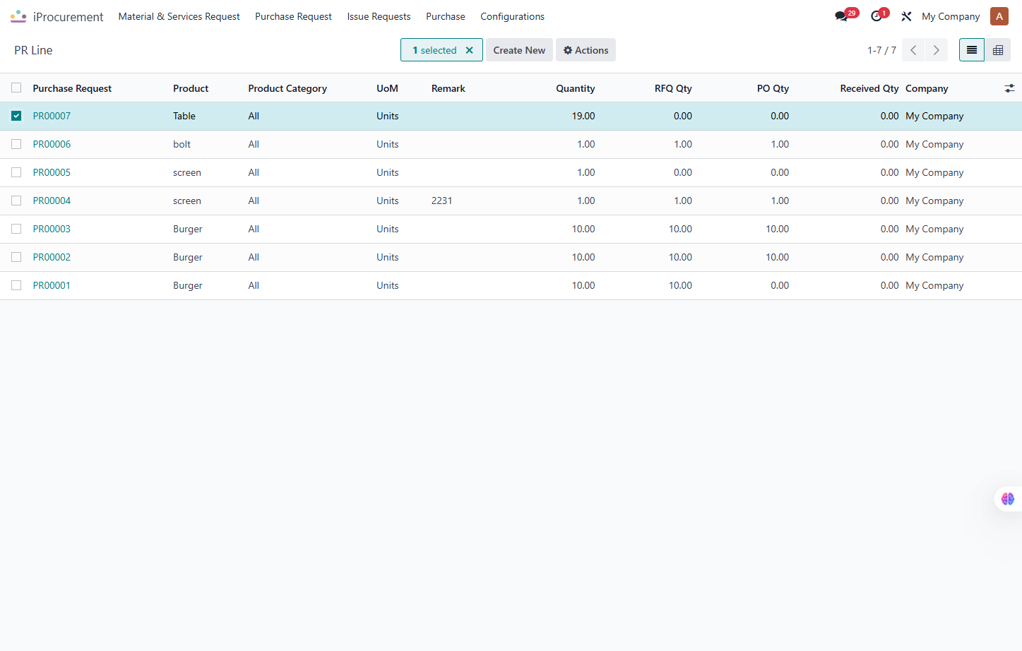 Select the PR for the Po Creation.