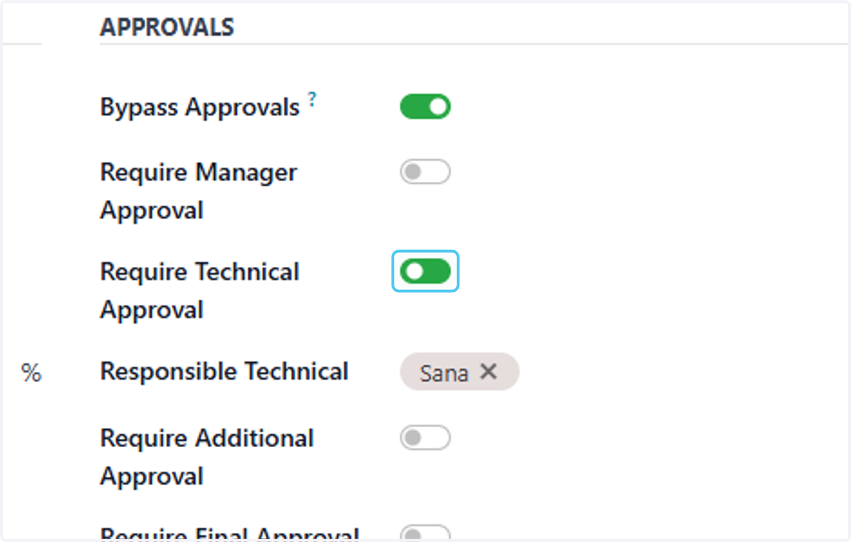 Check Require Technical Approval