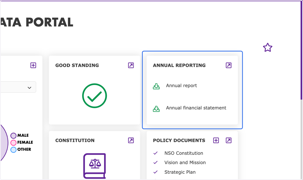 Navigate to the "Annual Reporting" widget