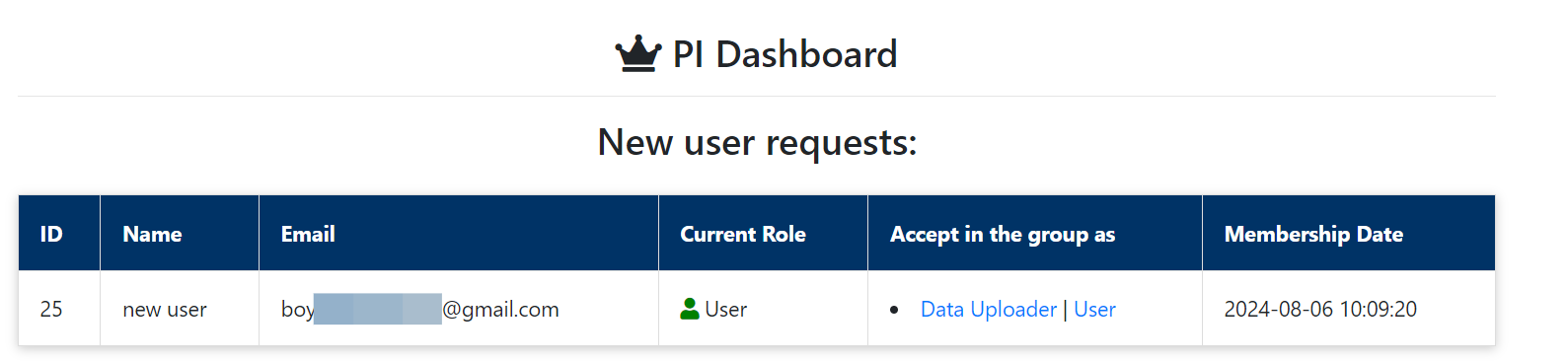 If your role is PI, you will have full responsibility and ownership for the data submitted. To manage your group members and data, go to the "PI Dashboard".