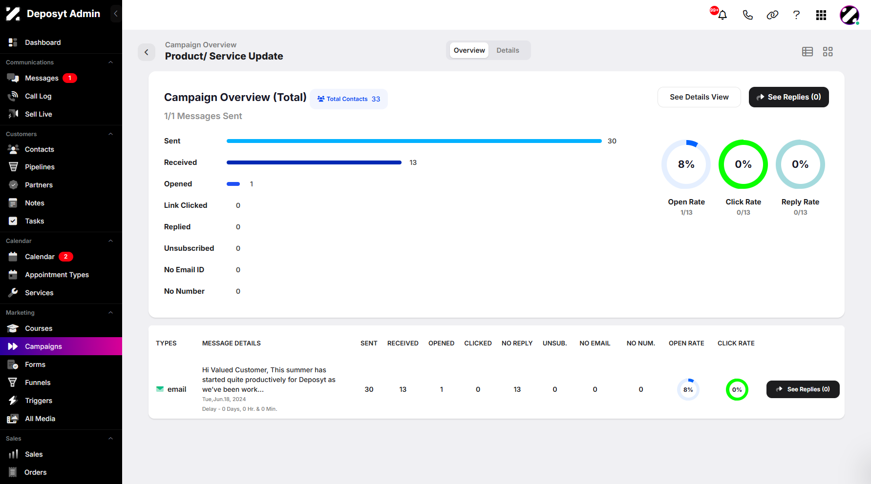Step 5: You can view the campaign’s total contacts count.
