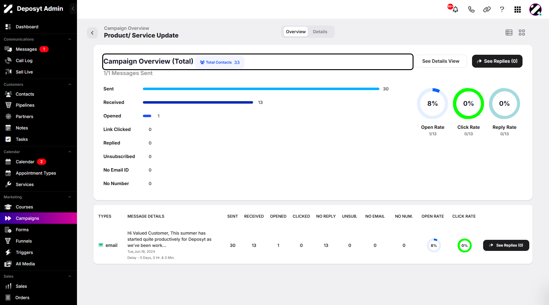 Step 5: You can view the campaign’s total contacts count.