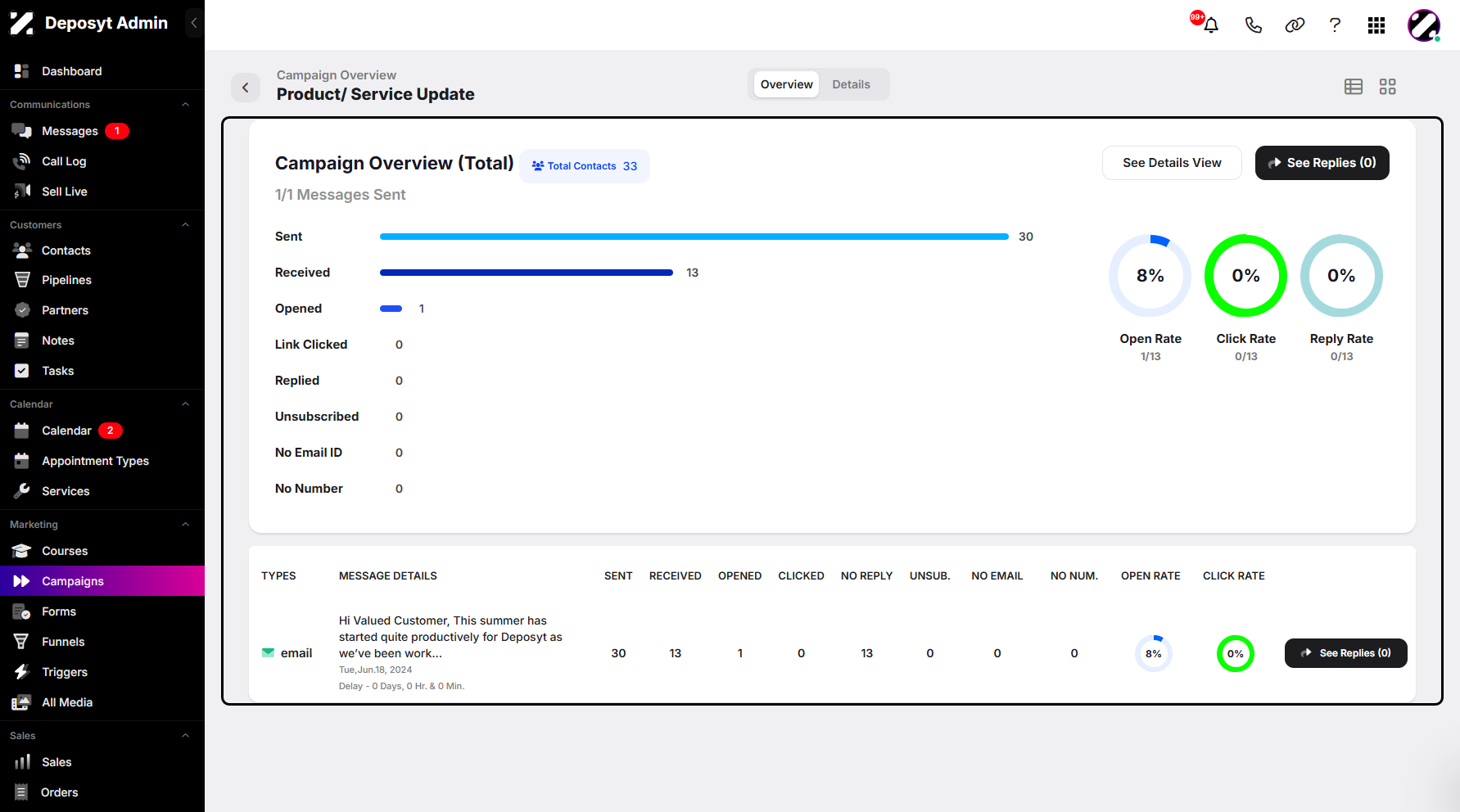 Step 4: You will be then taken to the Campaign Overview page.