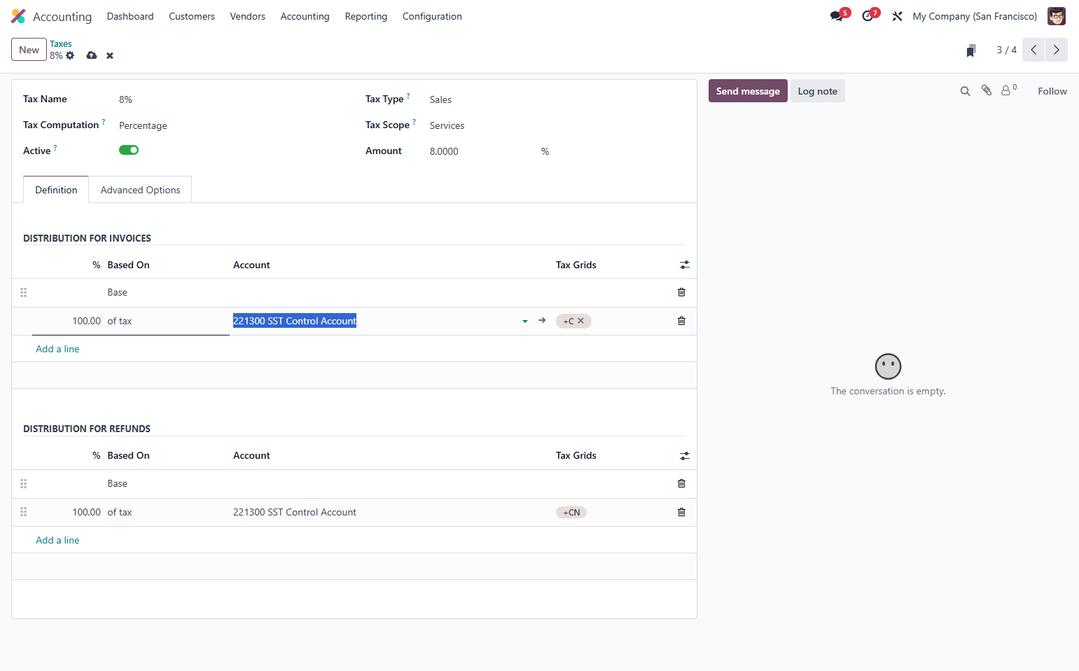 Details for DISTRIBUTION FOR INVOICES