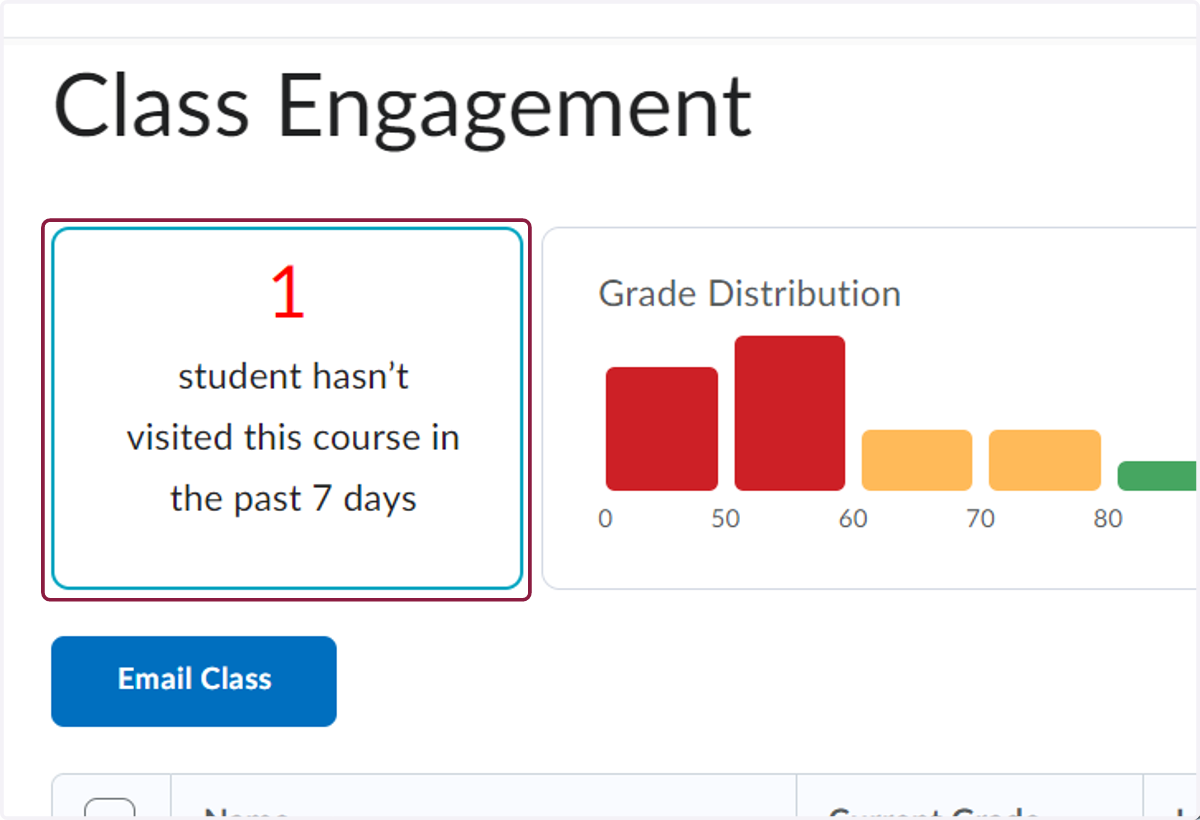 Click on Inactive students filter to limit your list to only students who have not logged on in the past 7 days