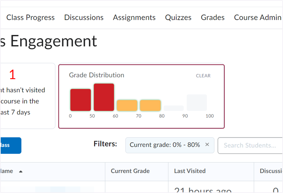 Or select grade distributions from the bar graph to show students whose current grade is falling in a certain grade range.