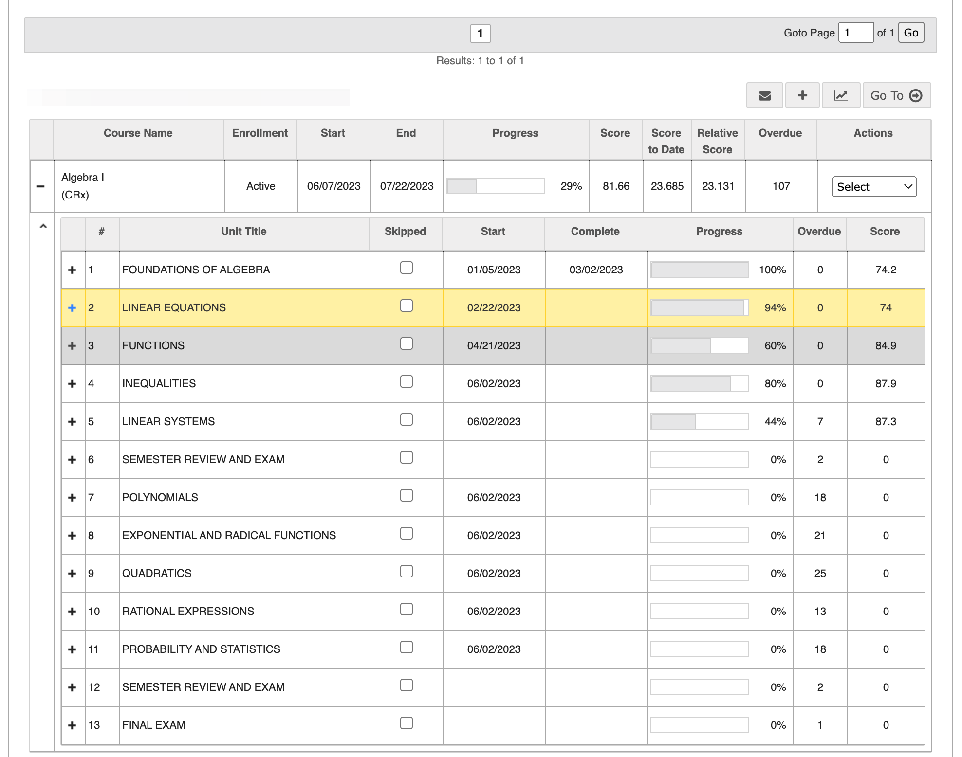 Click the little '+' symbol to expand a unit and view individual assignments.