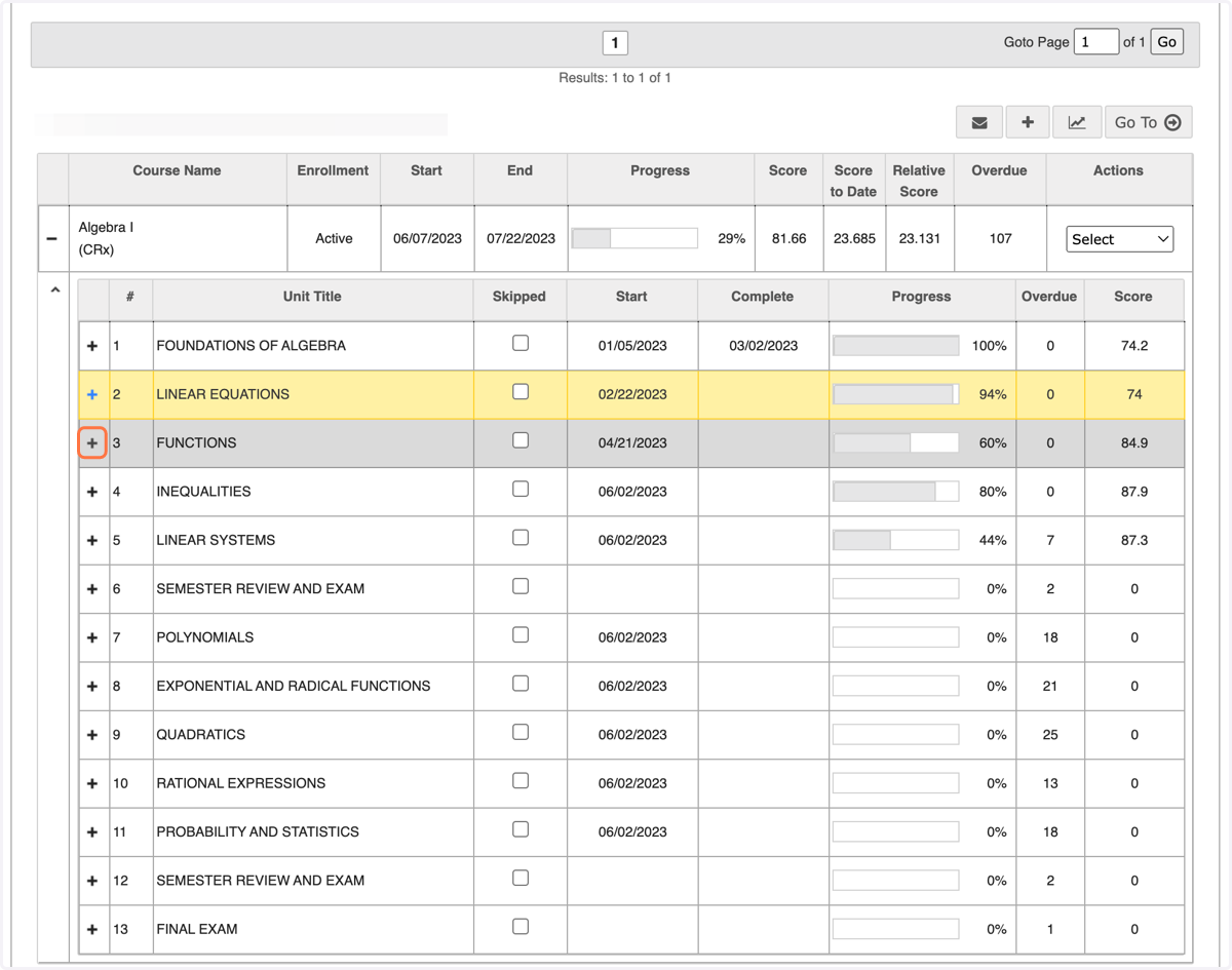 Click the little '+' symbol to expand a unit and view individual assignments.