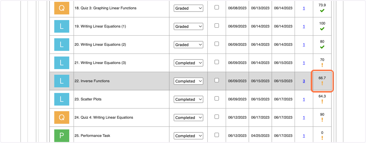 Find the next assignment with the yellow exclamation point and repeat from step 12 until all outstanding grading has been resolved!