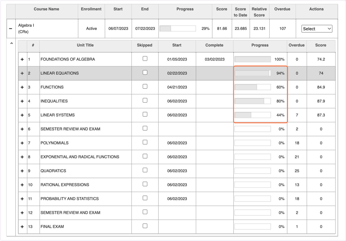 Look for units that the student has finished that aren't showing up as 100% complete