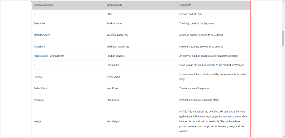 Synced information and Infigo mapping: