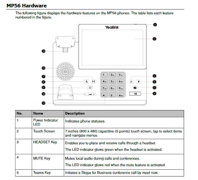 Hardware Layout Part 1