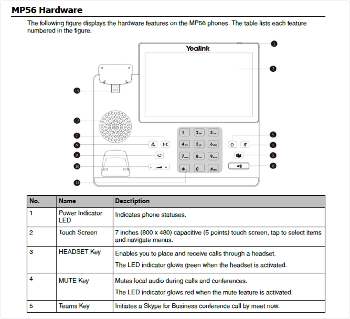 Hardware Layout Part 1