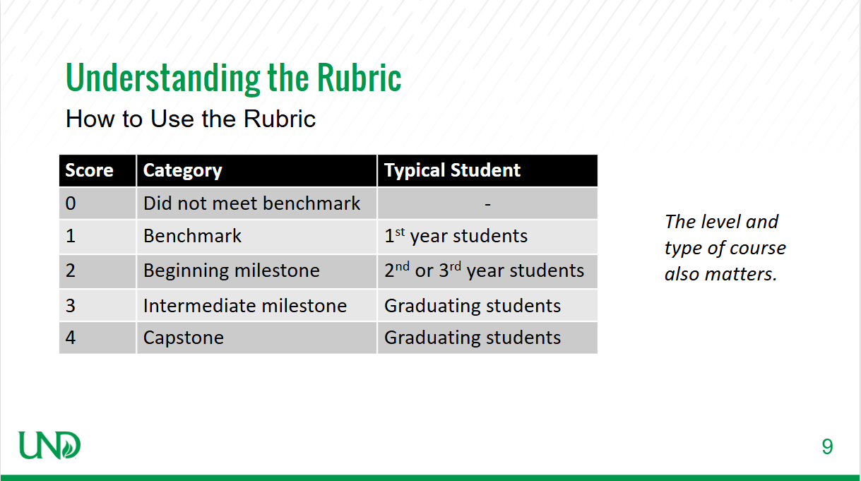 Understanding the Rubric - How to Use