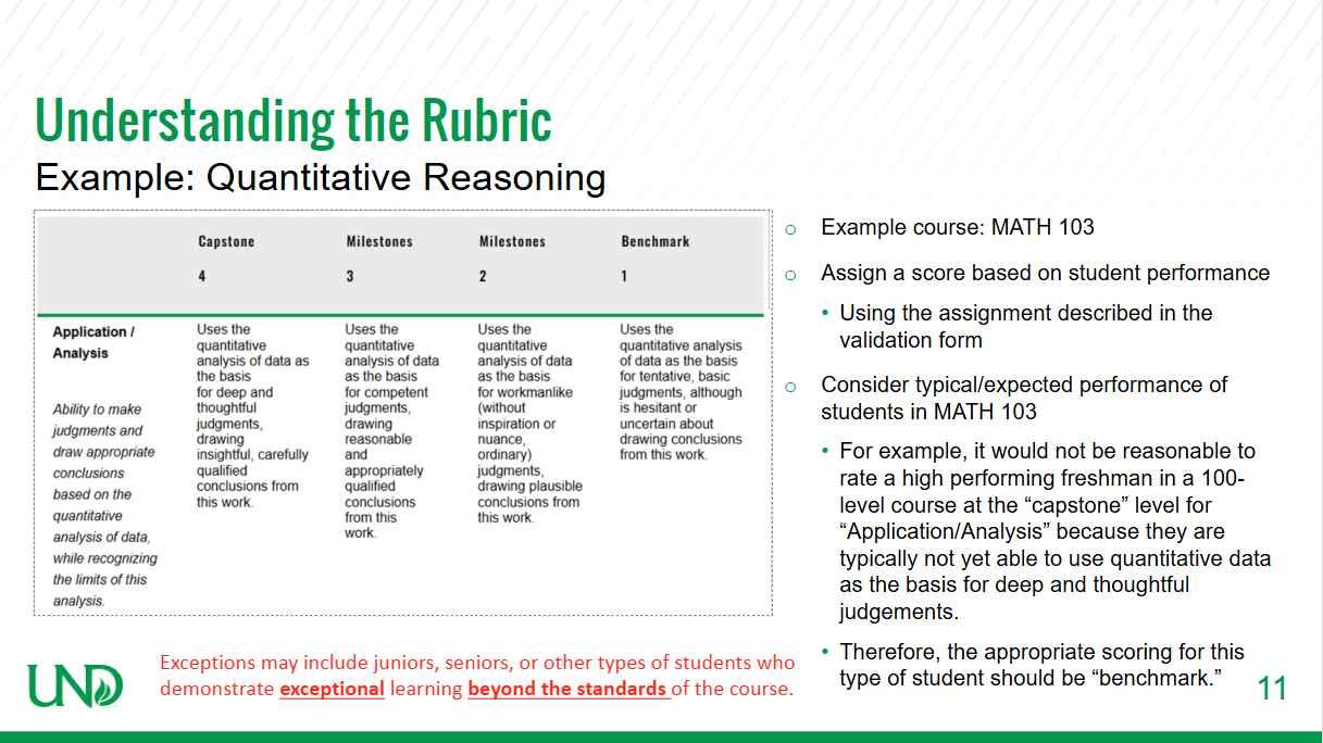 Understanding the Rubric - Example