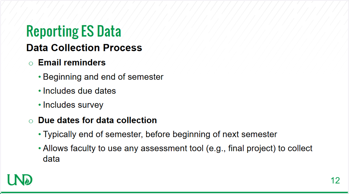 Reporting ES Data
