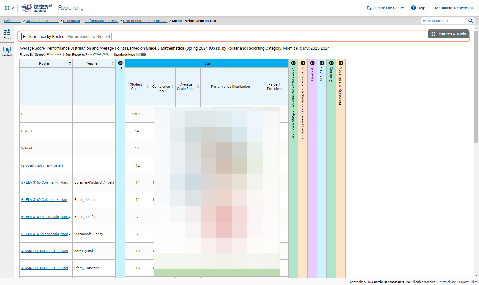 Or you can download all scores by clicking Performance by Student