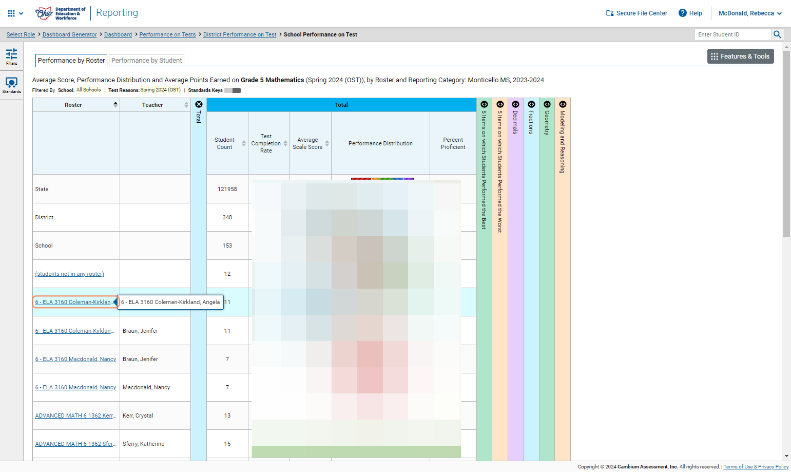 You can either click on an individual teachers roster to see the students scores.