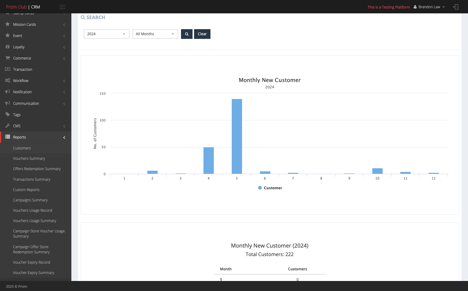 You can view the number of new customers each month displayed in a bar chart.
