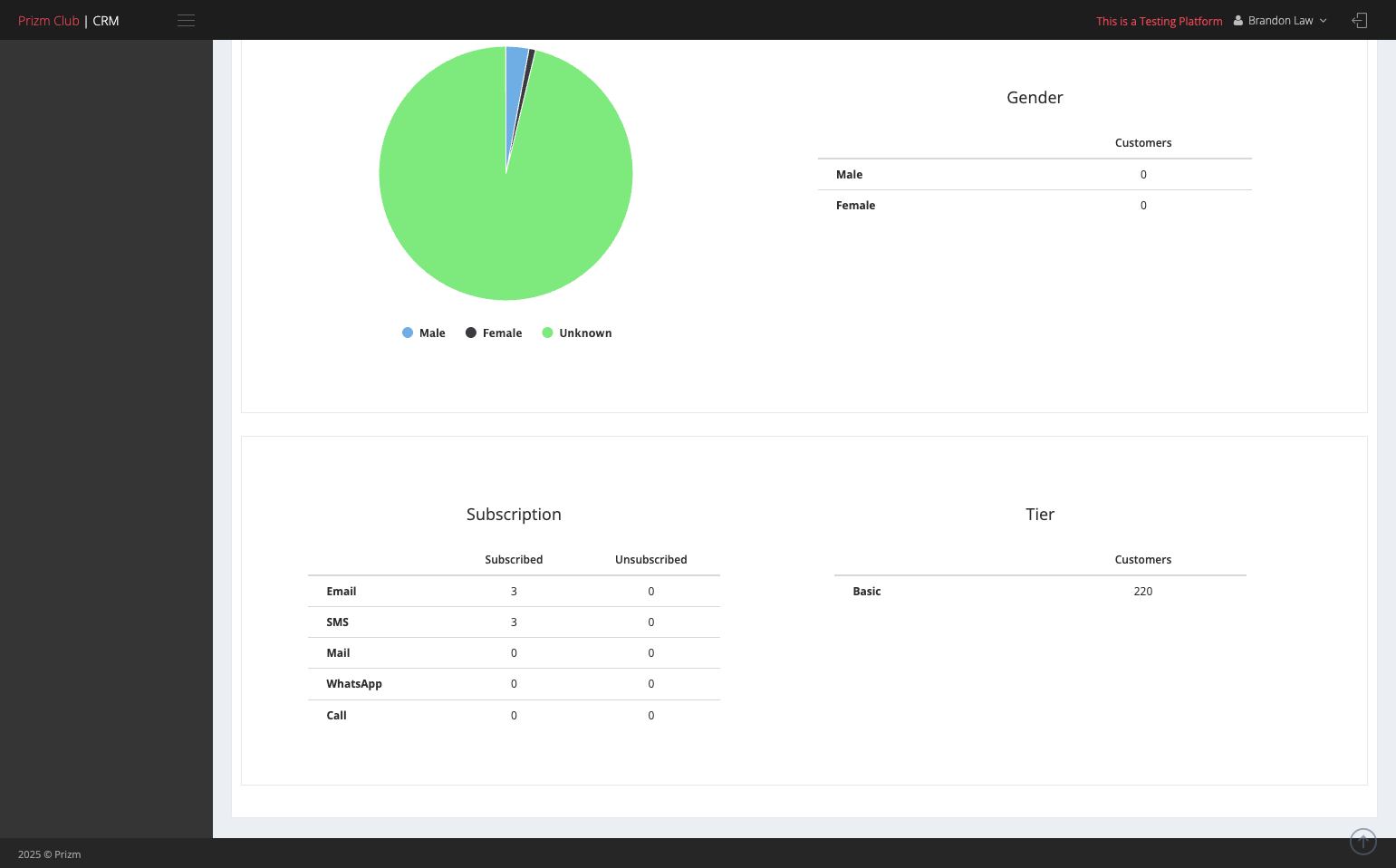 You can check the subscription status of each channels.