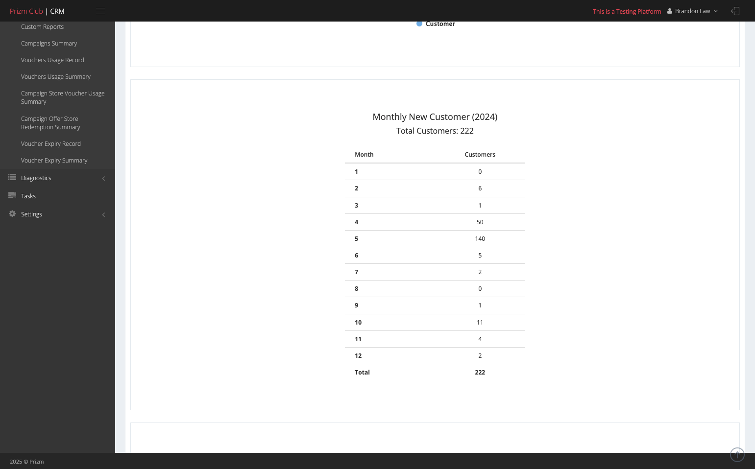 You can view the number of new customers each month displayed in a form.