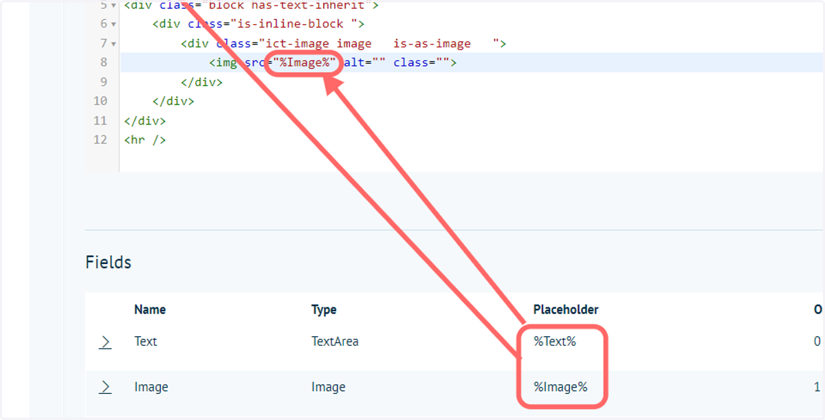 Input the Repeater field placeholders into the Repeater HTML editor