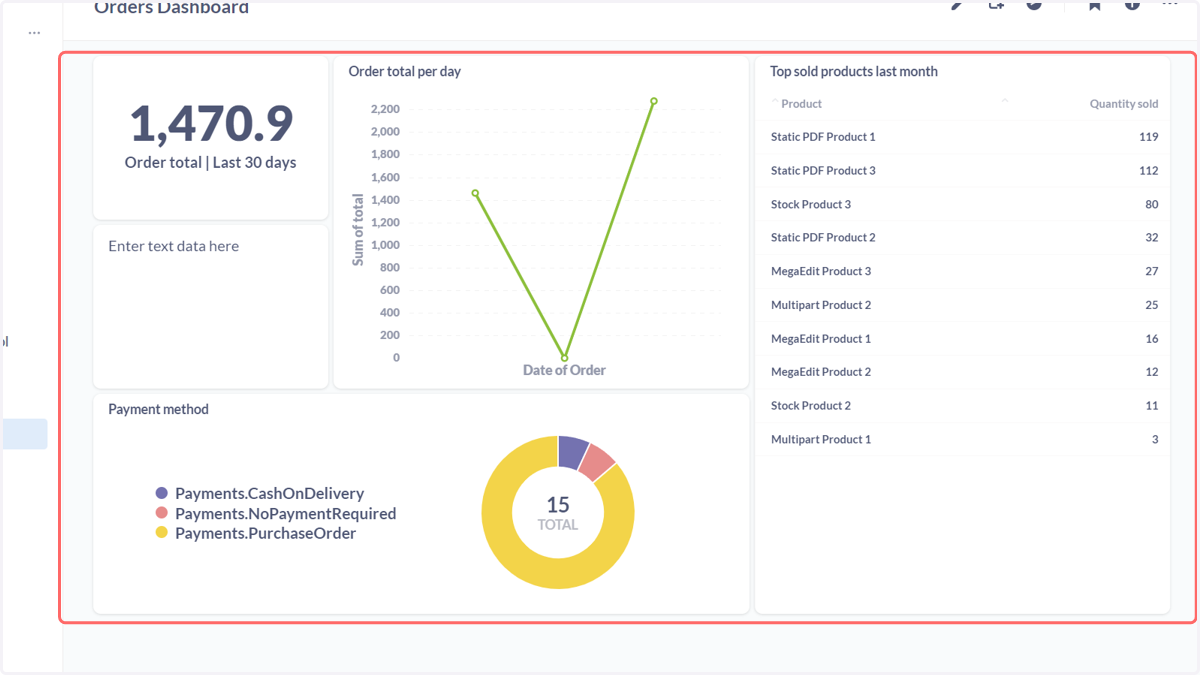 Your dashboard will display the updated question