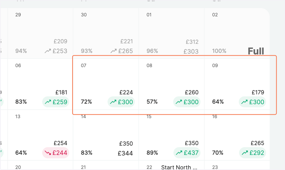 Notice how the fixed prices in the given date range where removed