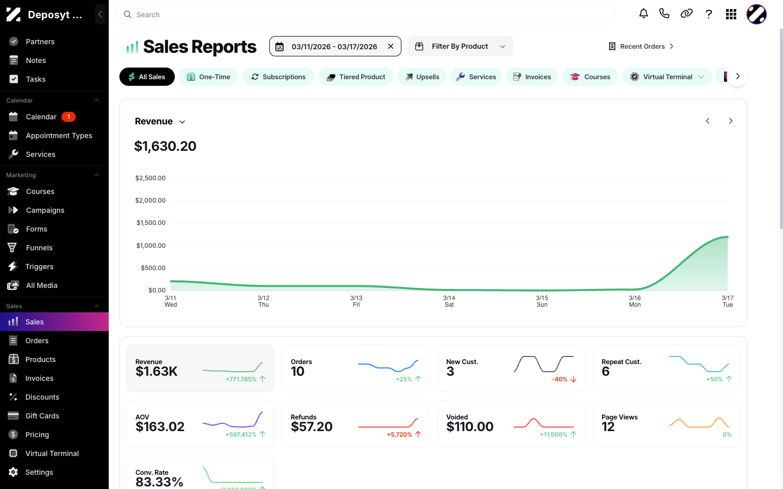 Step 4: You are now redirected to the Sales Reports page.
