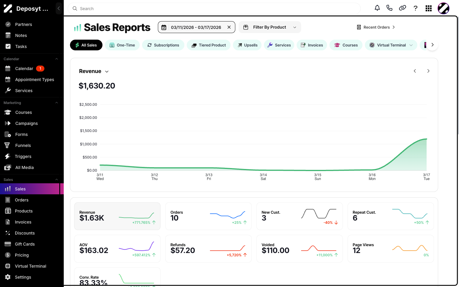 Step 4: You are now redirected to the Sales Reports page.