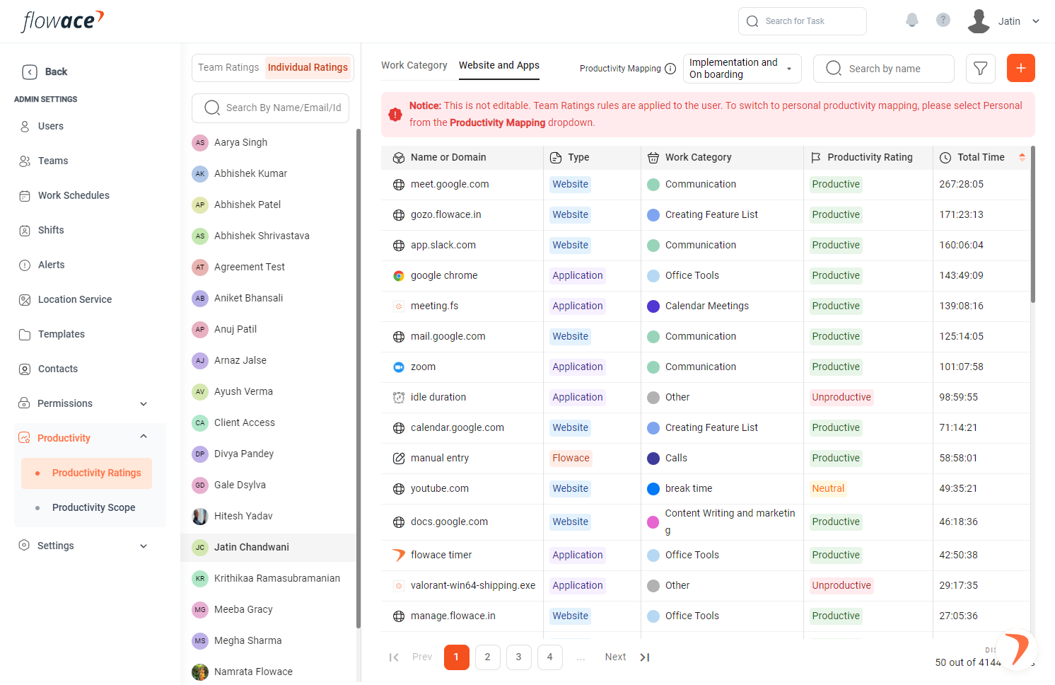 Select the productivity ratings on individual level