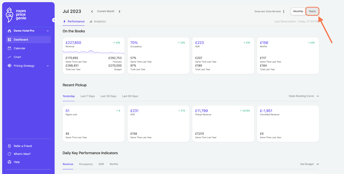 Click on "Yearly" to change your dashboard view from monthly to yearly