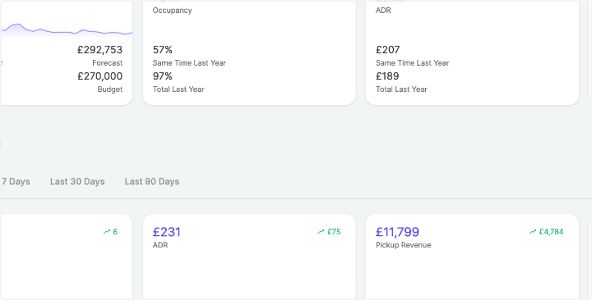 Click on "Yearly" to change your dashboard view from monthly to yearly